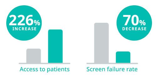 IQVIA Find the right patients, wherever they are