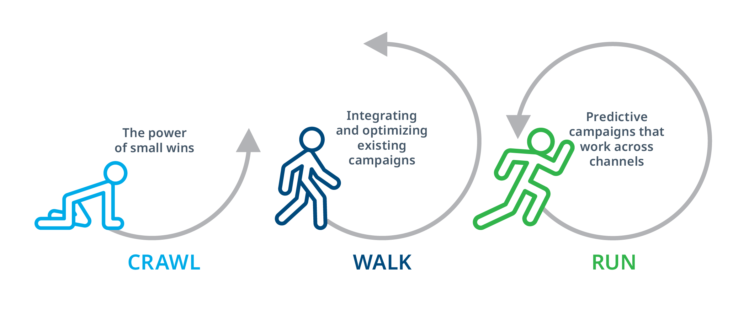 Meet today’s digital challenge with the right message at the right time