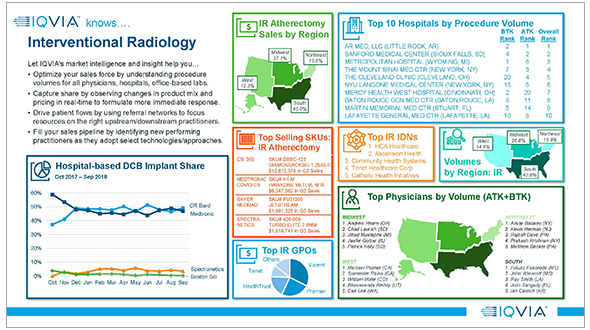 US Snapshot of Interventional Radiology Market