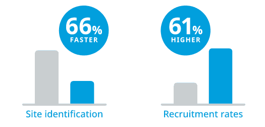 IQVIA Exceed your clinical trial goals.