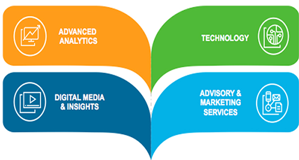 Advanced Analytics - Technology - Digital Media & Insights - Advisory & Marketing Services